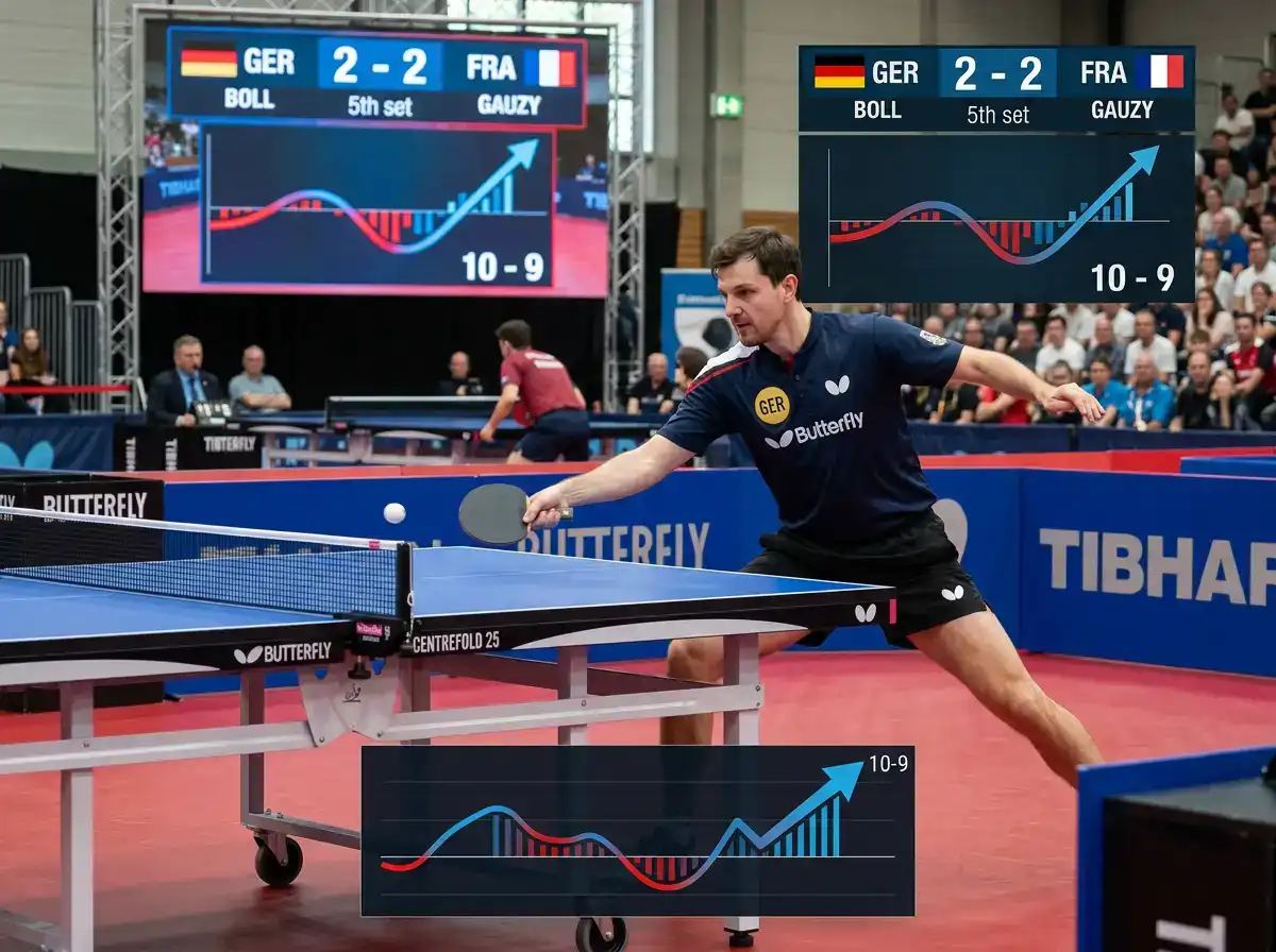 Momentum eines Matches im Live-Stream erkennen